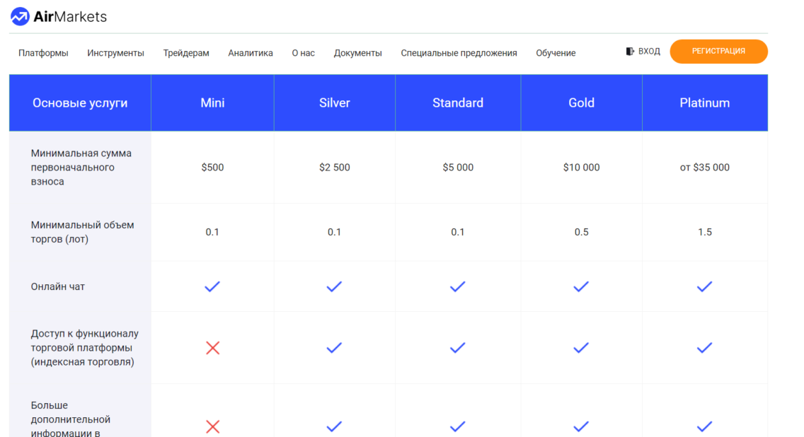 AirMarkets (ЭирМаркетс): Все о форекс-брокере AirMarkets (ЭирМаркетс) и отзывы реальных пользователей: image 3
